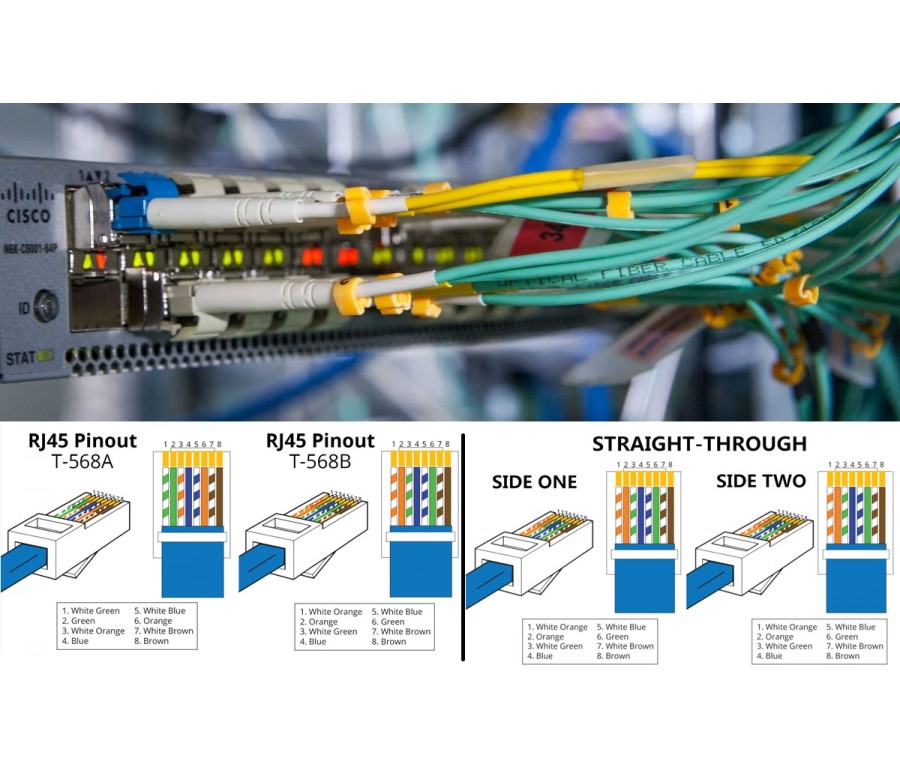 Ethernet Cable RJ45 Categories, Types, Performance & Pinout 