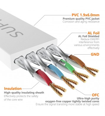 Cat7 Ethernet Cable 25FT-White-10Gbps Shielded and GND