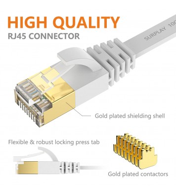 Cat7 Ethernet Cable 25FT-White-10Gbps Shielded and GND