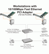 10/100Mbps PCI Adapter (TE100-PCIWN)