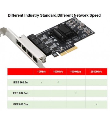 Quad-Port 2.5GBase-T PCIe Network Adapter RTL8125B 2500/1000/100Mbps